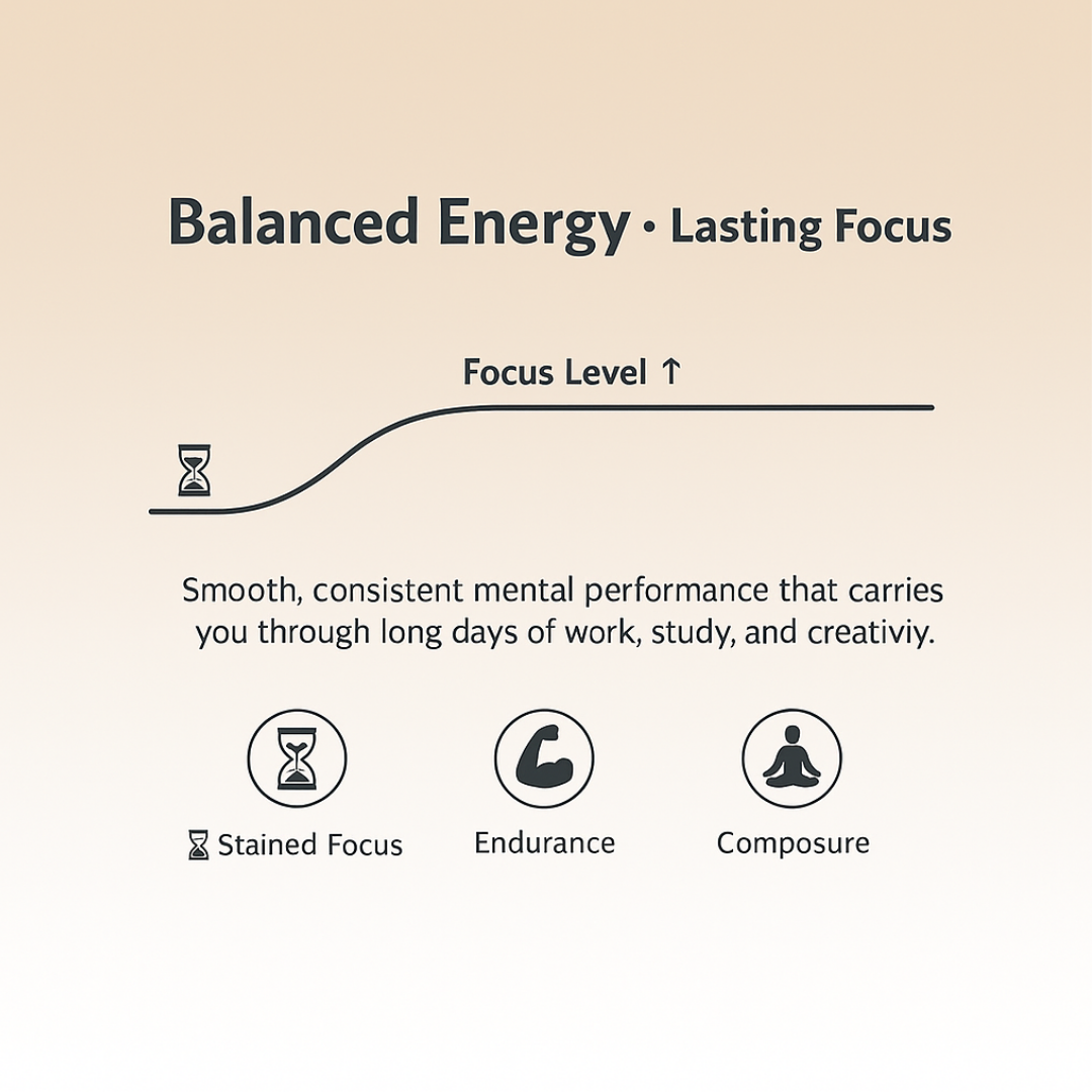 Core Mind : Non-Stimulant Nootropic Brain Supplement (with DMAE, Bacopa, Huperzine A Formula)