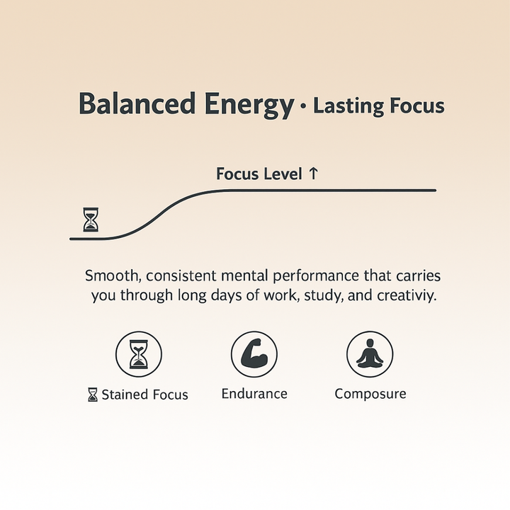 Core Mind : Non-Stimulant Nootropic Brain Supplement (with DMAE, Bacopa, Huperzine A Formula)